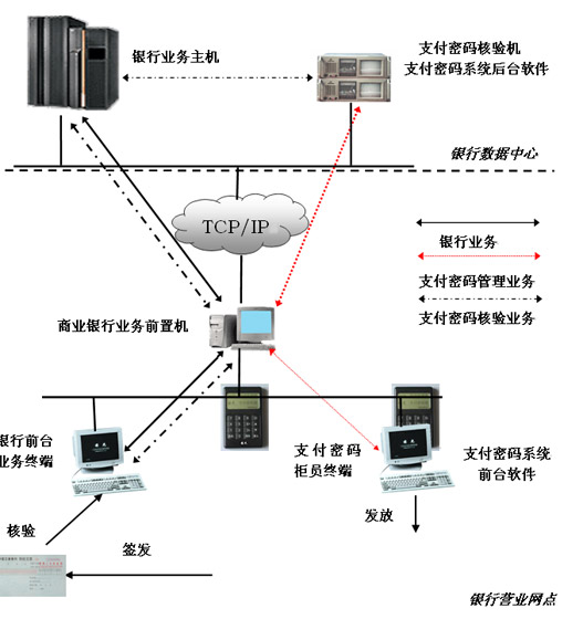 電子支付密碼系統(tǒng)及支付密碼器